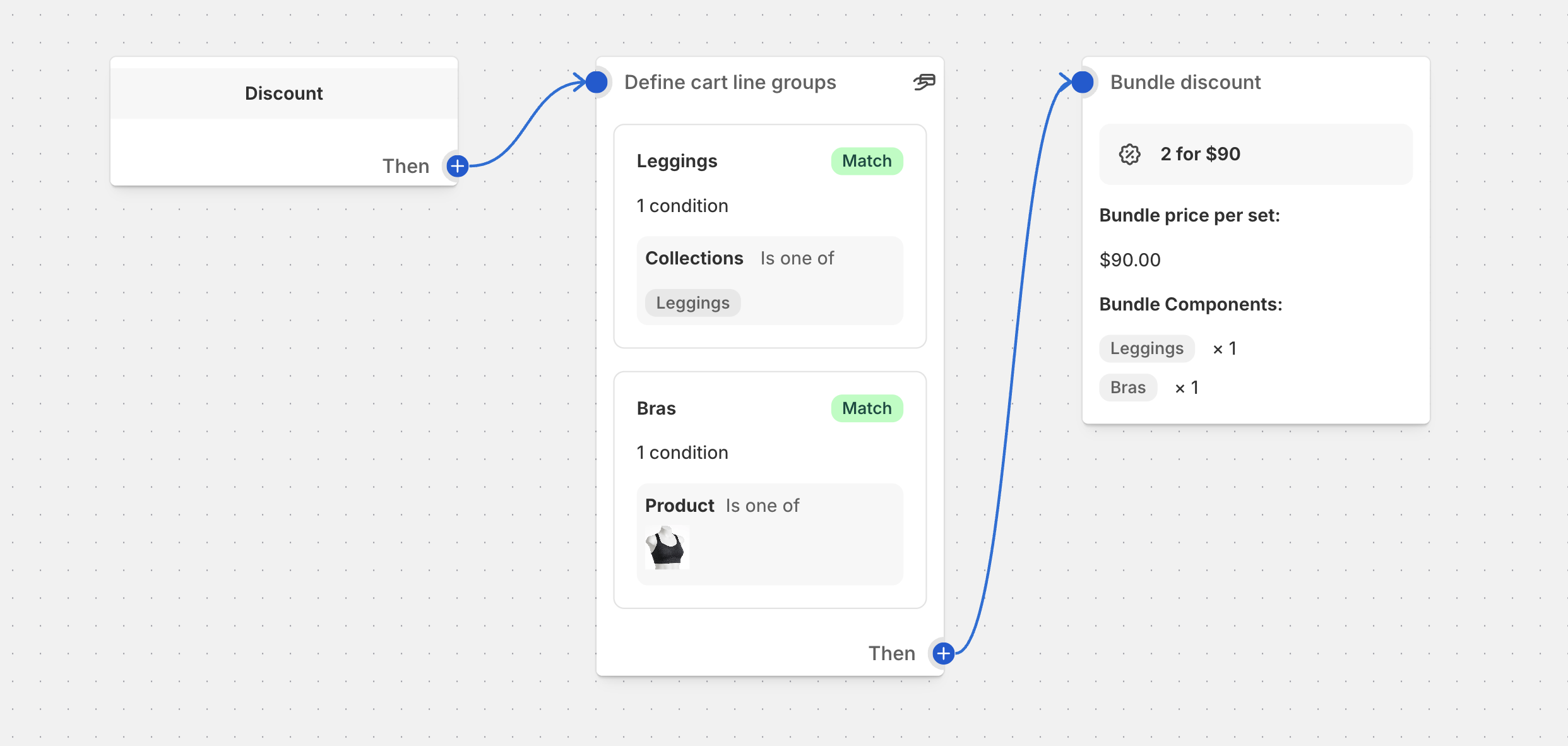 Bundle Discount Block