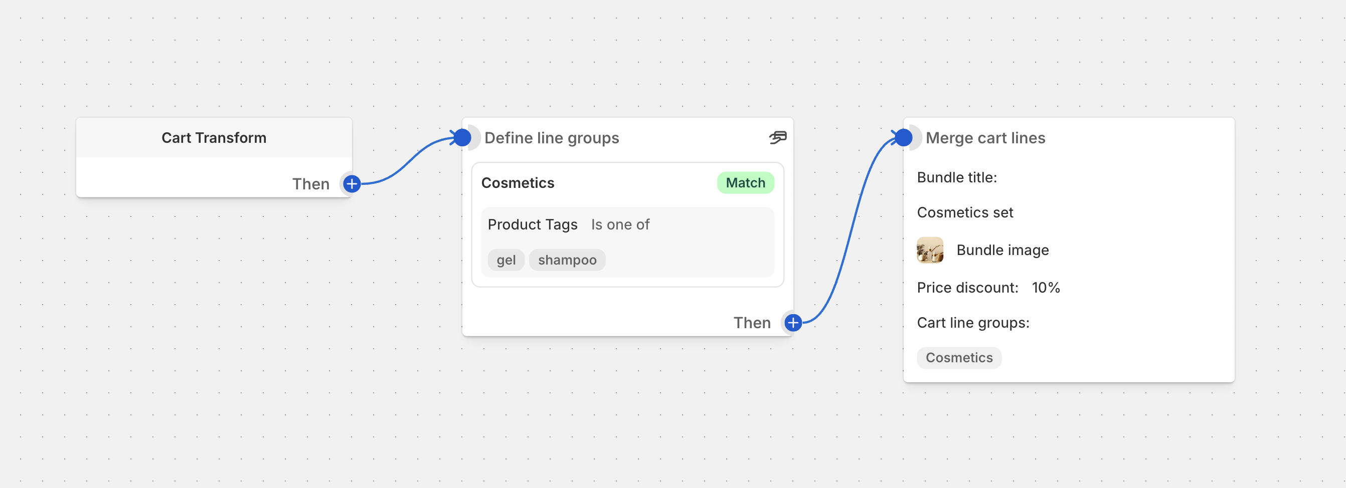 Cart Transform: Merge Lines Operation