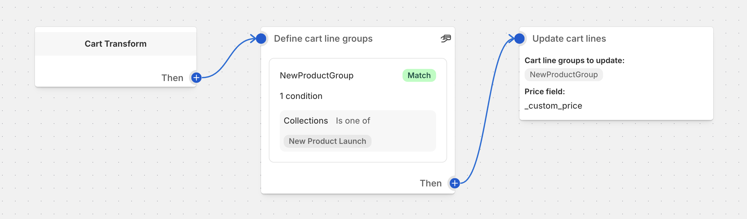 Cart Transform: Update Lines Operation